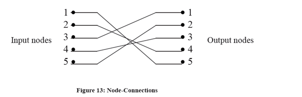 2184_Concept Of Permutation Network 1.png